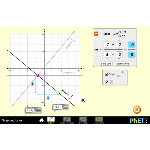 (Mô phỏng) Toán học - Đồ thị đường (Graphing Lines)